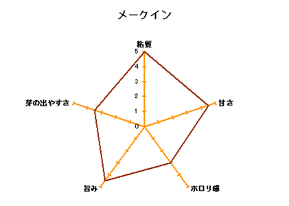 メークイン